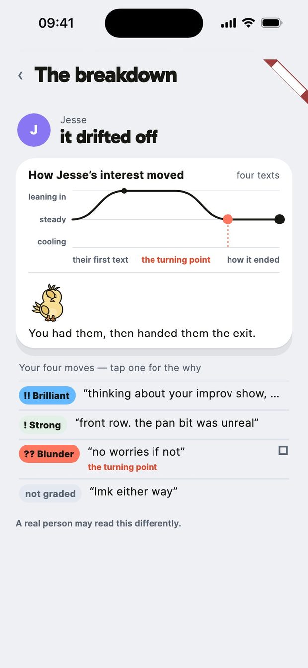 The breakdown: a mark on every text, and the line where it turned.